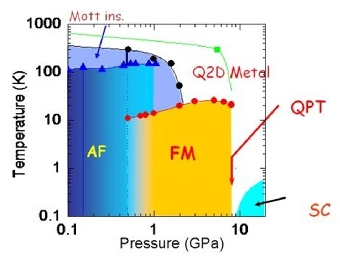 p-phase.jpg